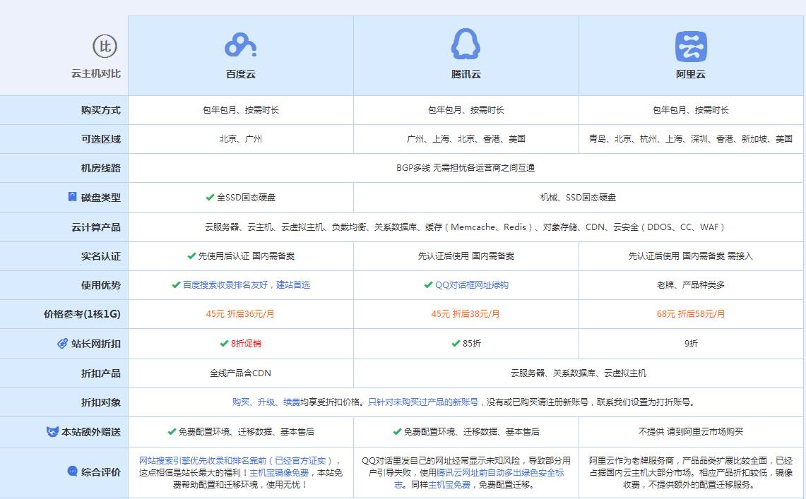 阿瓦提云主机代理对比.jpg